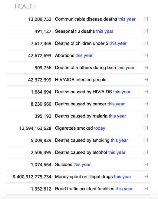 Causes of death at the end of 2020