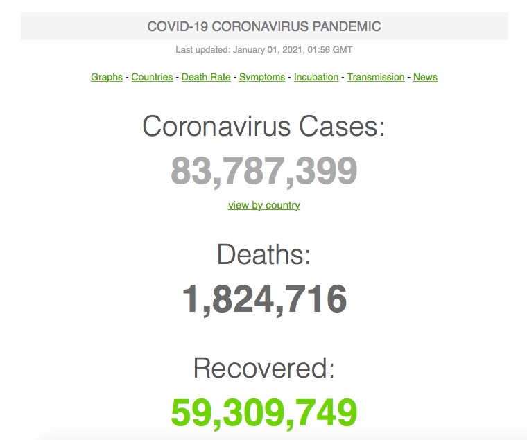 2020 one year cases and recoveries