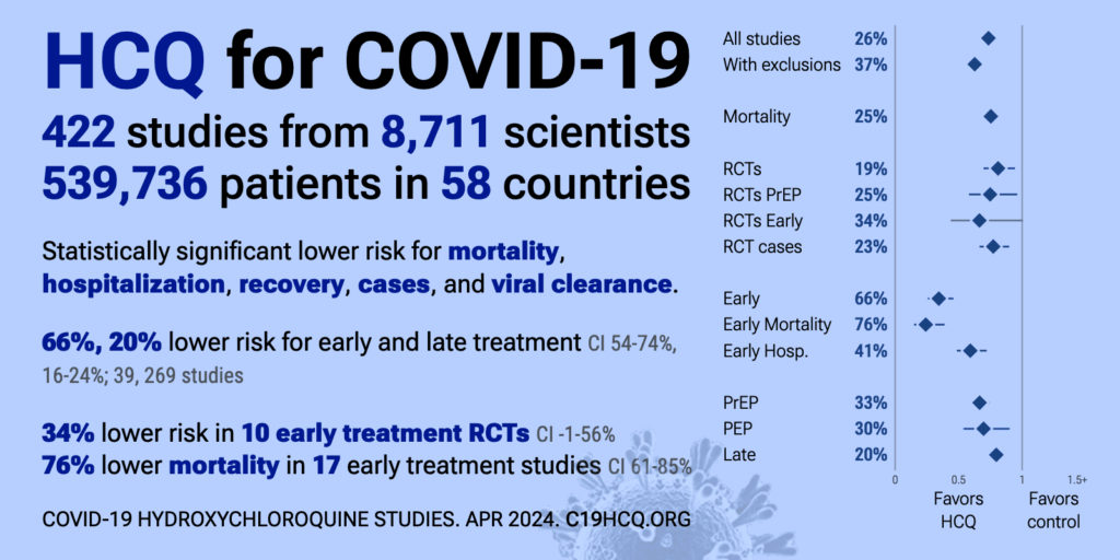 HCQ covid treatment evidence